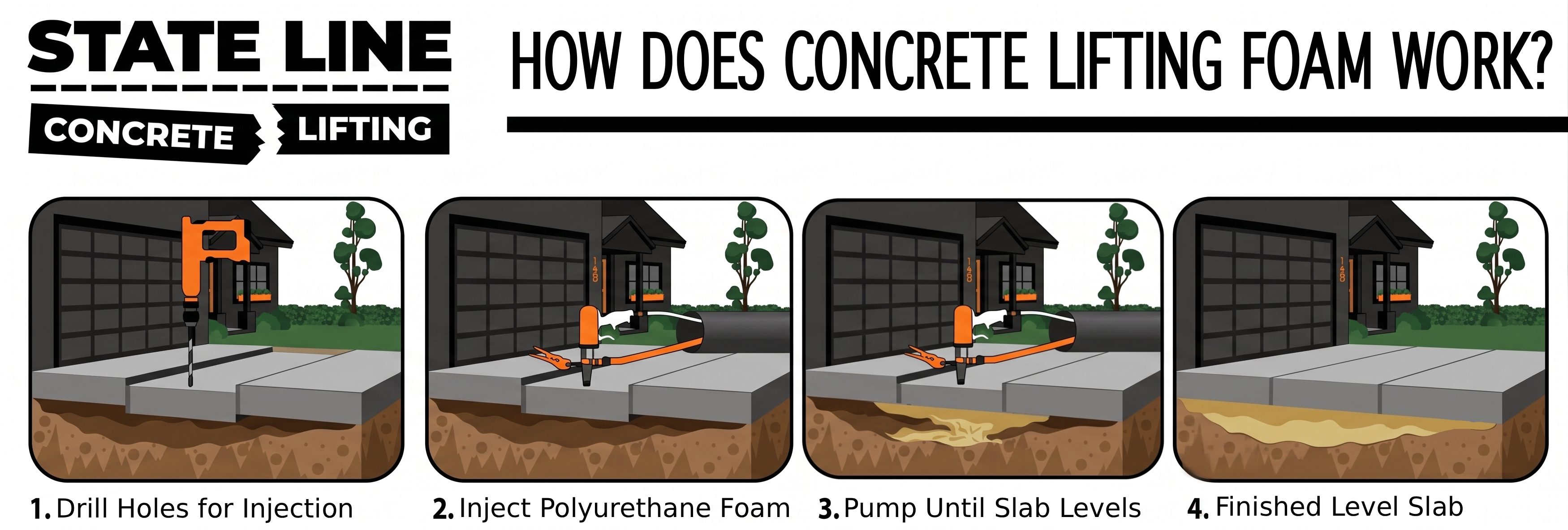How polyurethane foam injection concrete leveling works, step by step